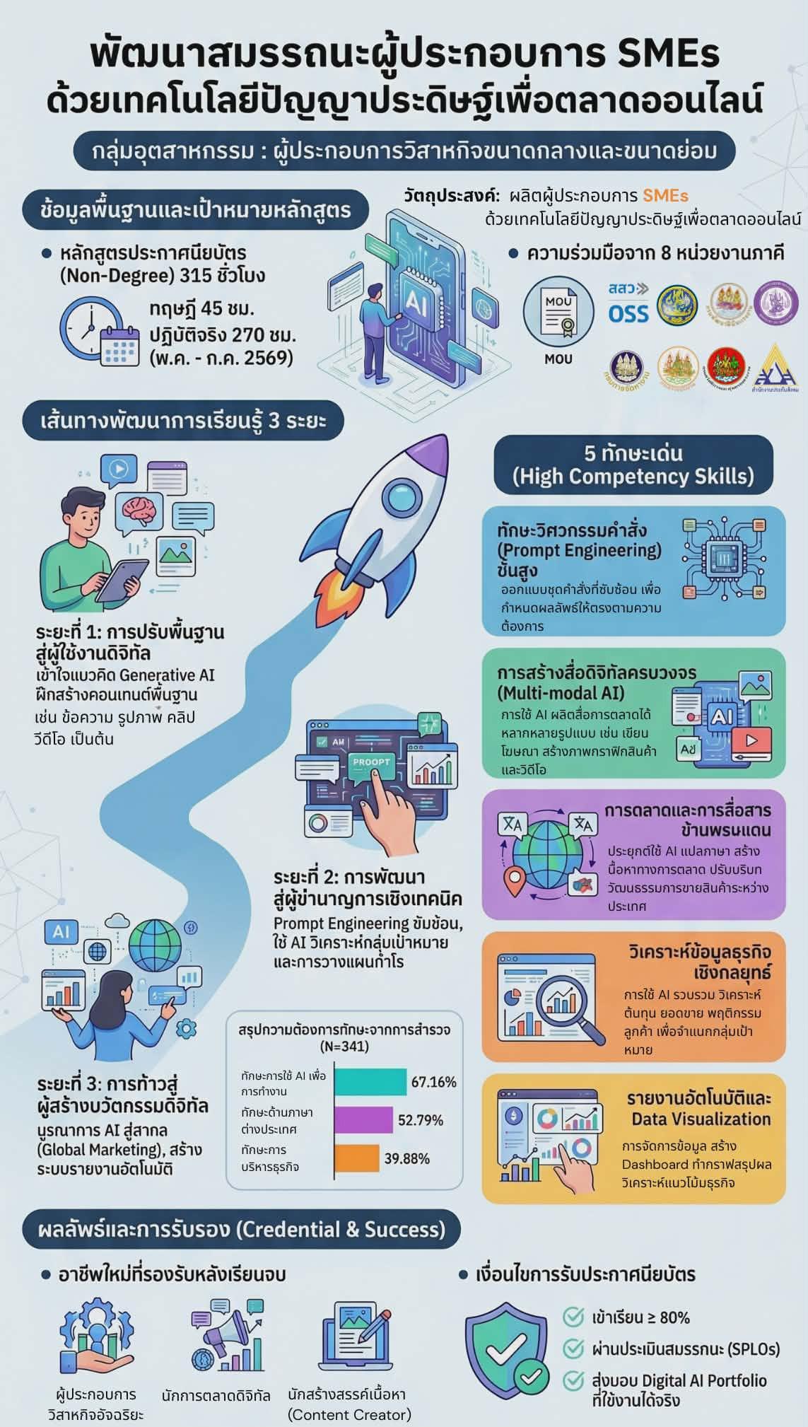 โครงการบัณฑิตพันธ์ใหม่
