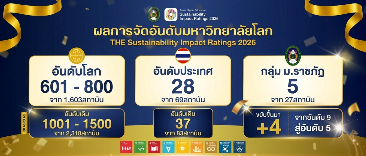 มหาวิทยาลัยราชภัฏกำแพงเพชร ได้รับผลการจัดอันดับ