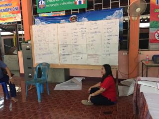 4. วันที่ 18 ธันวาคม 2562 ลงพื้นที่ตำบลนิคมทุ่งโพธิ์ทะเล เพื่อจัดอบรมเชิงปฏิบัติการตั้งกลุ่มอาชีพ และลงพื้นที่ตรวจเยี่ยมผักสวนครัวรั้วกินได้ของ หมู่ 8 บ้านใหม่ศรีอุบล ณ หมู่ 8 บ้านใหม่ศรีอุบล ตำบลนิคมทุ่งโพธิ์ทะเล อำเภอเมืองกำแพงเพชร จังหวัดกำแพงเพชร