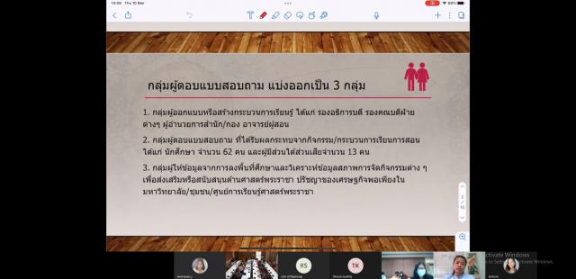 1. สนทนากลุ่ม (Focus group)  วิจัยโครงการพัฒนาการศึกษาด้านเศรษฐกิจพอเพียงและยกระดับรายวิชาศึกษาทั่วไป เรื่อง ศาสตร์พระราชาของมหาวิทยาลัยราชภัฏ สู่ศตวรรษที่ 21 วันที่ 10 มีนาคม 2565 ณ ห้องประชุมดารารัตน์ ชั้น 4 อาคารเรียนรวมและอำนวยการ (อาคาร 14)