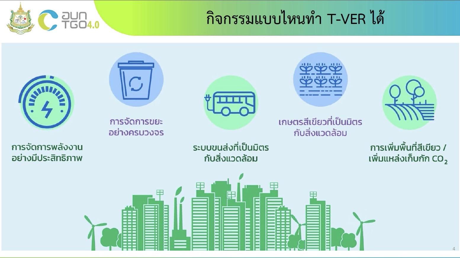 2. ร่วมสัมมนา คาร์บอนเครดิตคืออะไร? เข้าใจง่าย? เริ่มได้วันนี้ วันที่ 16 ธันวาคม 2567 ณ โรงแรม 42C The Chic Hotel จังหวัดนครสวรรค์