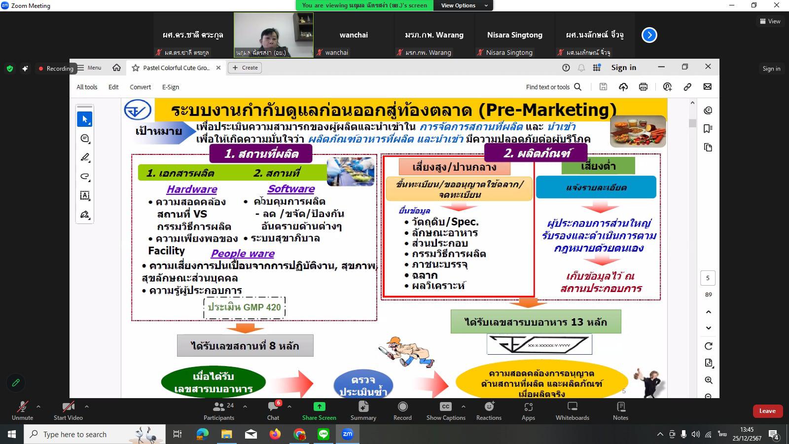 5. อบรมเชิงปฏิบัติการการจัดทำฉลากอาหารที่ถูกต้องตามหลักของสำนักงานคณะกรรมการอาหารและยา (อย.)