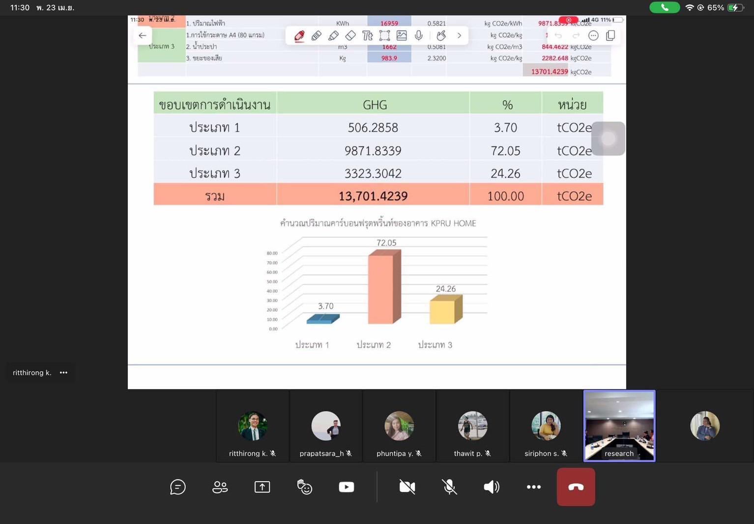 2. ร่วมรายงานผลการกำกับติดตามแผนการจัดการความรู้ (KM) ประจำปีการศึกษา 2567 ครั้งที่ 2 วันที่ 23 เมษายน 2568 ณ ห้องประชุมสักทอง ชั้น 2 อาคาร 1 มหาวิทยาลัยราชภัฏกำแพงเพชร