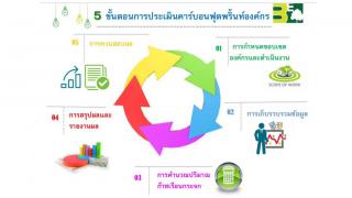 ร่วมรายงานผลการกำกับติดตามแผนการจัดการความรู้ (KM) ประจำปีการศึกษา 2567 ครั้งที่ 2