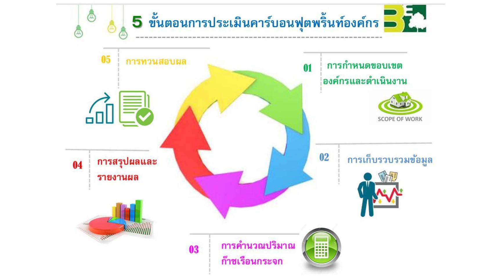 7. ร่วมรายงานผลการกำกับติดตามแผนการจัดการความรู้ (KM) ประจำปีการศึกษา 2567 ครั้งที่ 2