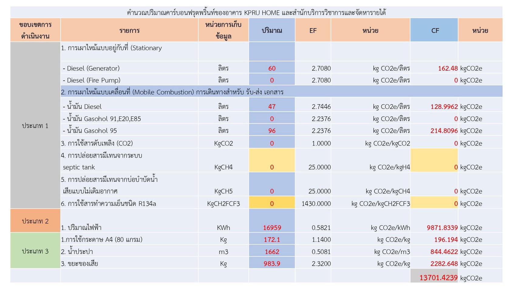 8. ร่วมรายงานผลการกำกับติดตามแผนการจัดการความรู้ (KM) ประจำปีการศึกษา 2567 ครั้งที่ 2