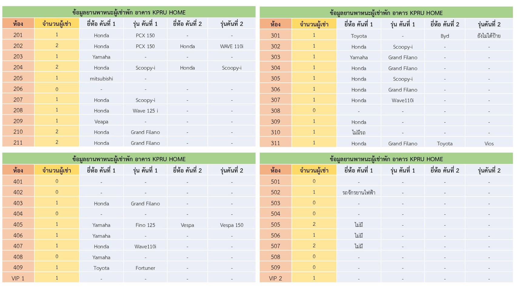 9. ร่วมรายงานผลการกำกับติดตามแผนการจัดการความรู้ (KM) ประจำปีการศึกษา 2567 ครั้งที่ 2