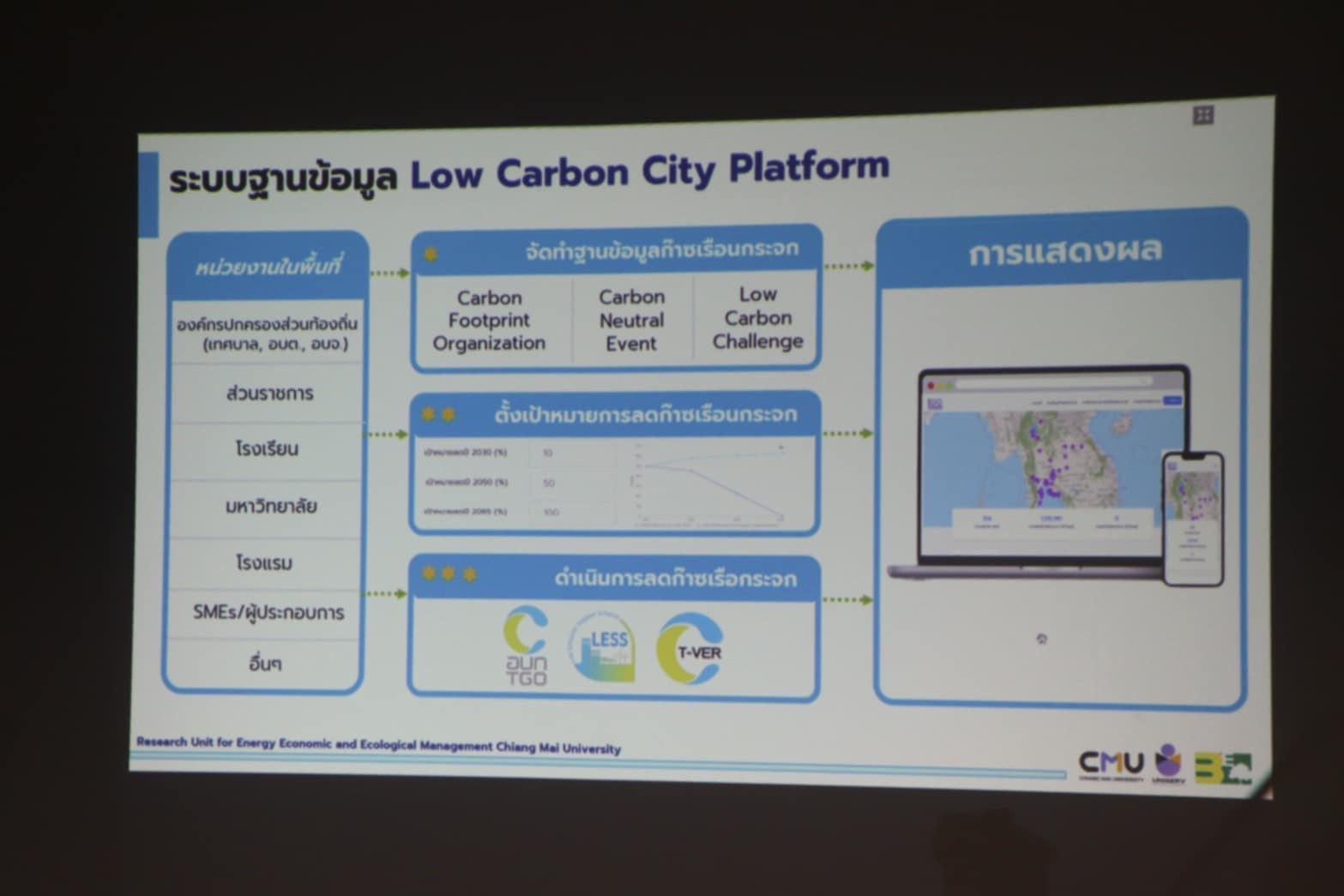 6. การอบรมแพลตฟอร์ม LCC Low Carbon City