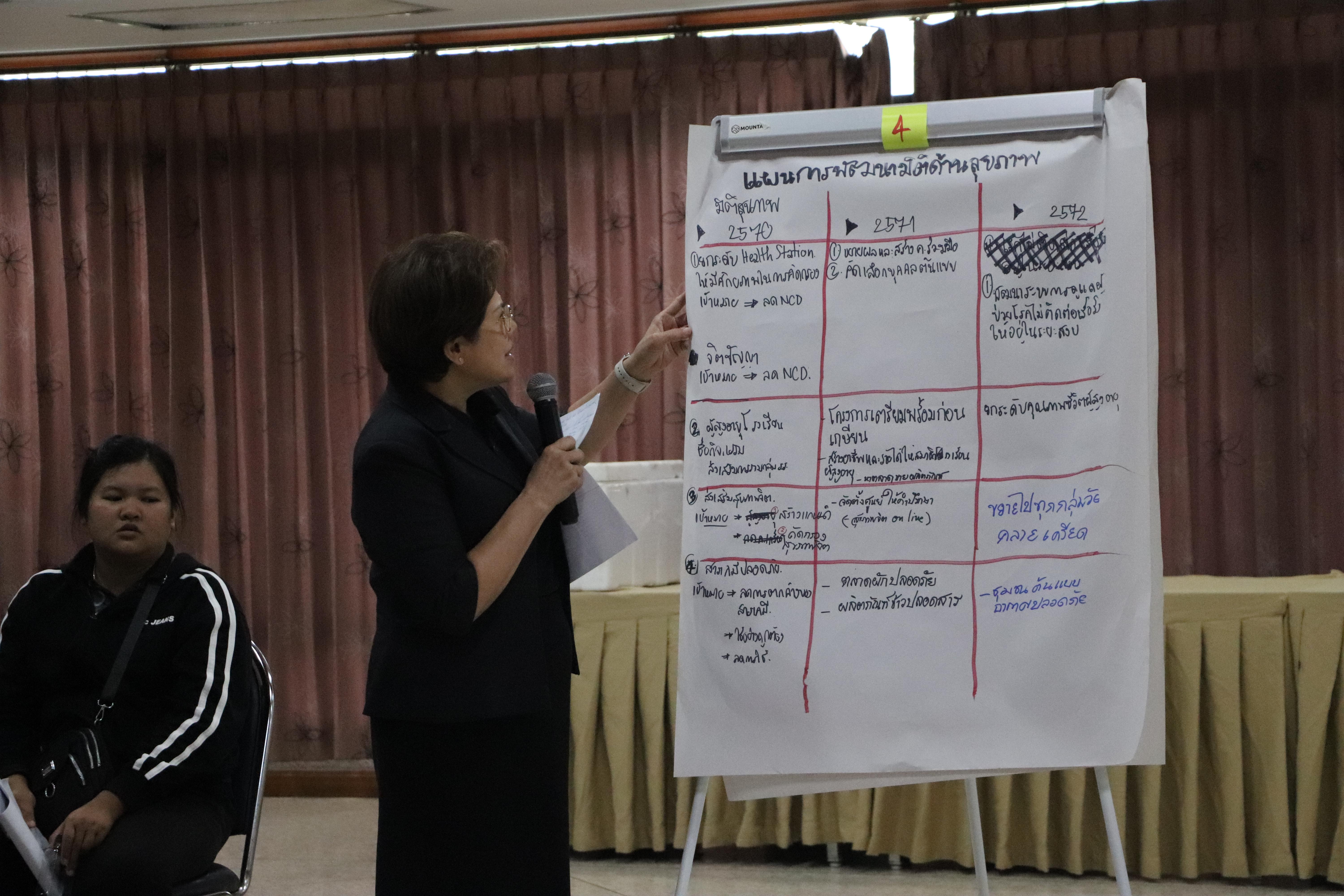 38. การขับเคลื่อนโมเดลขจัดความยากจน THAPHUTSA MODEL ตำบลท่าพุทรา อำเภอคลองขลุง จังหวัดกำแพงเพชร ณ ห้องประชุมลีลาวดี ชั้น 2 อาคารทีปังกรรัศมีโชติ มหาวิทยาลัยราชภัฏกำแพงเพชร 24 พ.ย. 2568