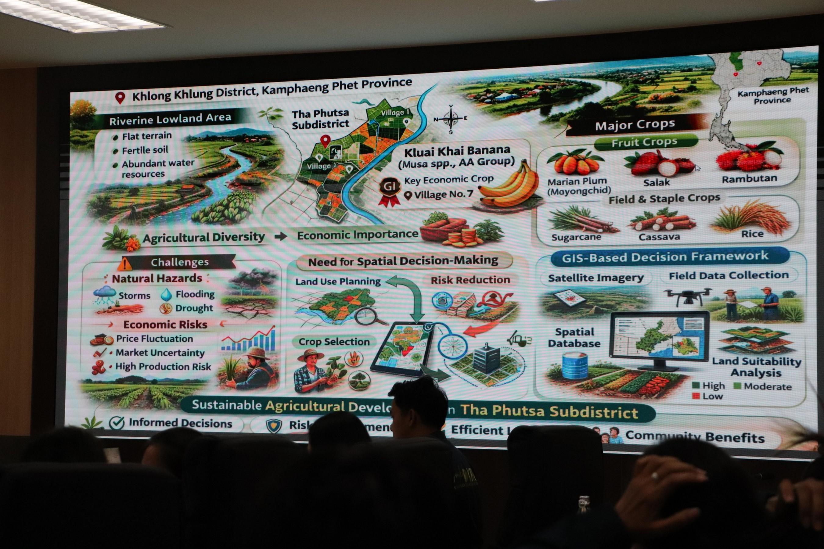 12. การต้อนรับคณะศึกษาดูงานจาก มหาวิทยาลัยราชภัฏกาญจนบุรี  วันที่ 16 มีนาคม 2569