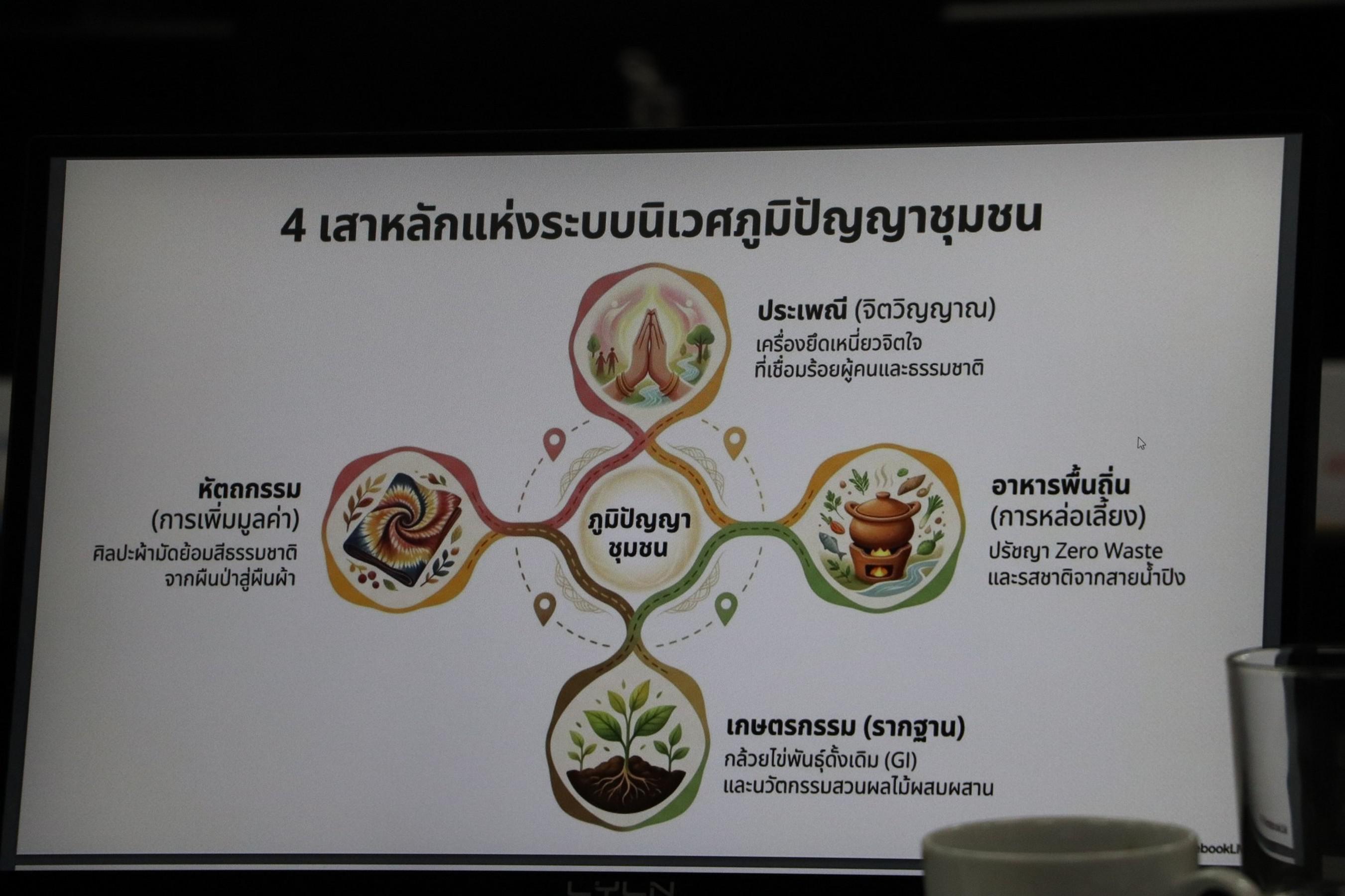 14. การต้อนรับคณะศึกษาดูงานจาก มหาวิทยาลัยราชภัฏกาญจนบุรี  วันที่ 16 มีนาคม 2569