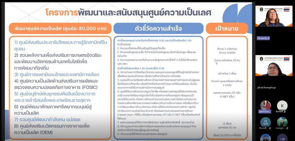 6. เตรียมพร้อมขับเคลื่อนแผนงบประมาณปี 2570 มุ่งพัฒนายกระดับคุณภาพชีวิตชุมชนอย่างยั่งยืน วันที่ 5 สิงหาคม 2569