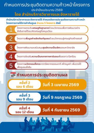 กำหนดการประชุมติดตามความก้าวหน้าโครงการ ประจำปีงบประมาณ 2569 โดย สำนักบริการวิชาการและจัดหารายได้